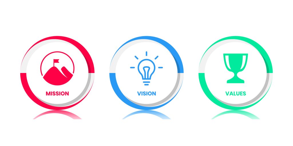 CBSE school core values